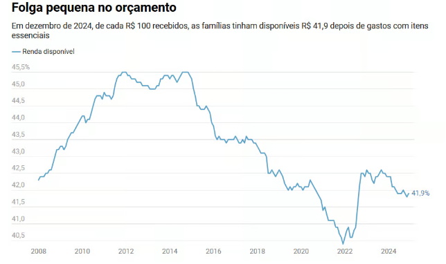 os-desafios-que-corroem-o-orcamento-das-familias-brasileiras-vibe-atual Os desafios que corroem o orçamento das famílias brasileiras