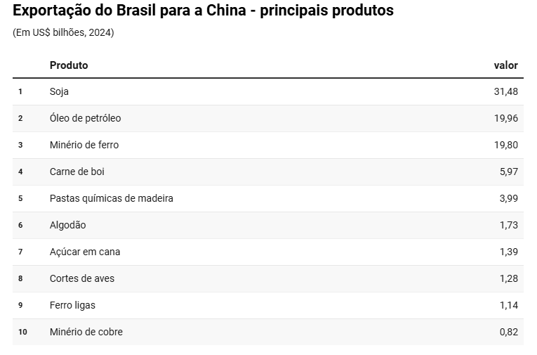 guerra-comercial-eua-china-impactos-brasil-site-vibe-atual Guerra Comercial entre EUA e China: Impactos para o Brasil
